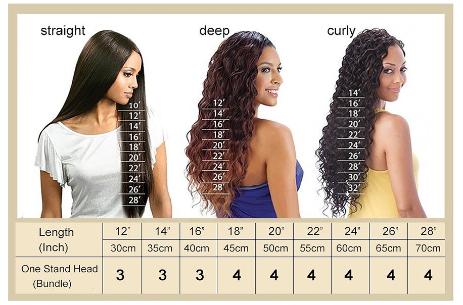 Hair Length Chart