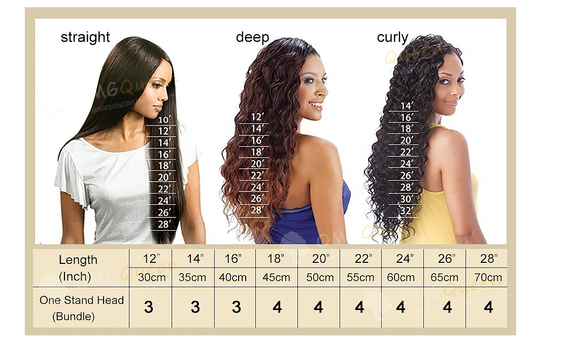 Hair length Guide