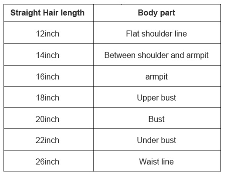 hair length guide